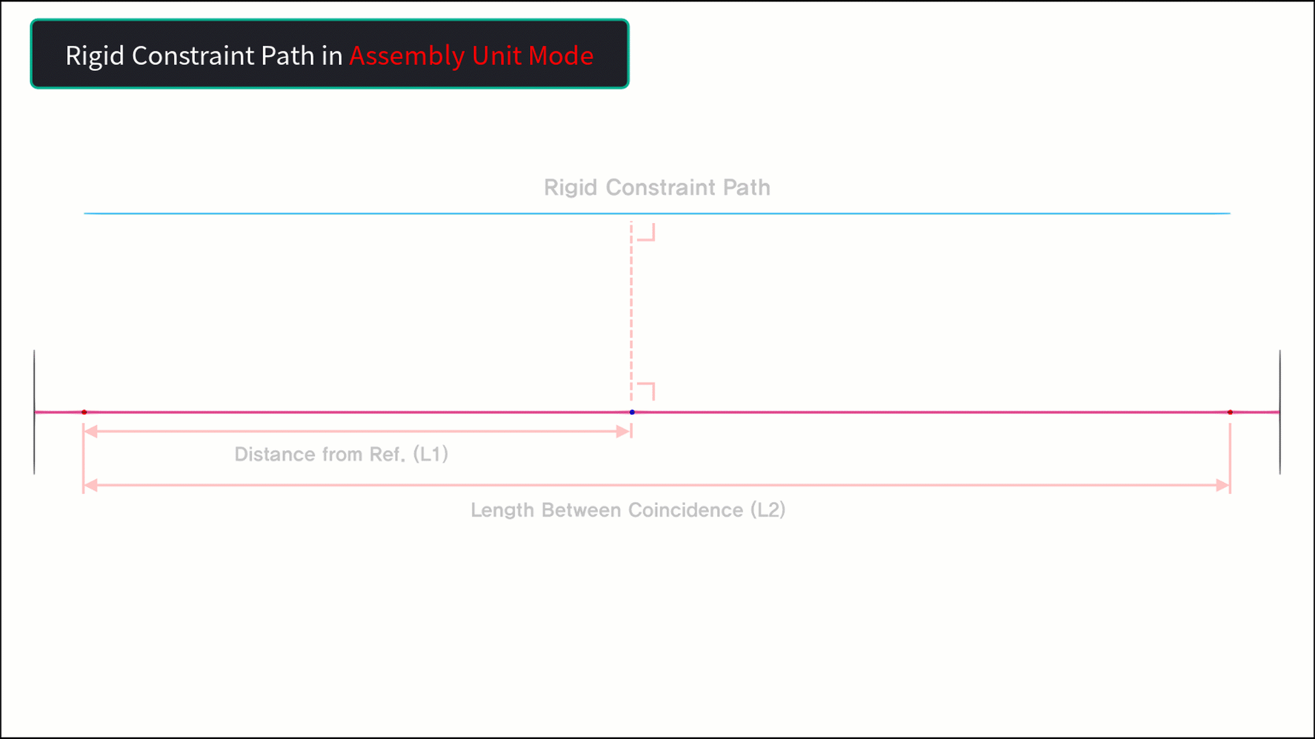 02_Rigid_Constraint_Path______1_.gif
