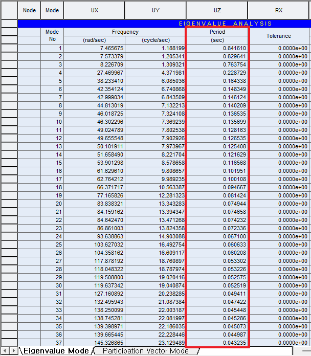 [CIVIL] Warning message occurs when performing response spectrum ...