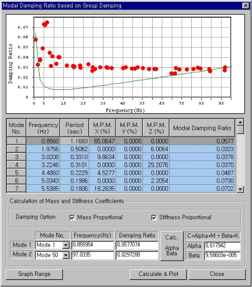 Modal Damping Ratio based on Group Damping MIDAS Support