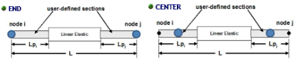 Define Pushover Hinge Properties – MIDAS Support