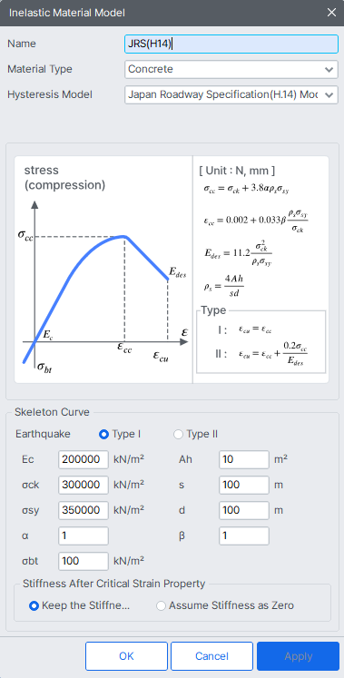 Estimation of the Ramberg-Osgood Material Shape Factor in the