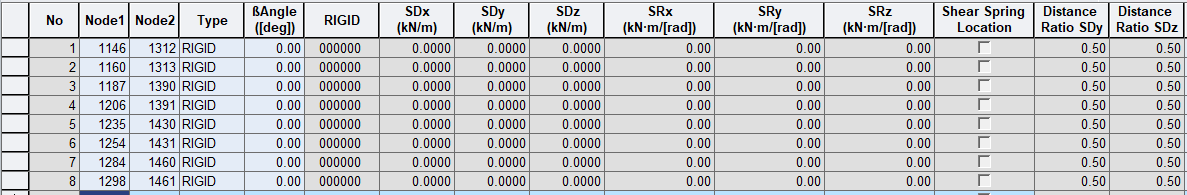 Elastic Link Table – MIDAS Support