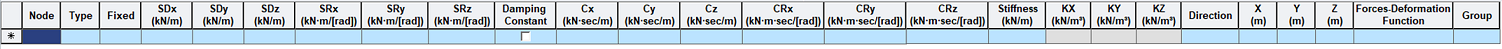 Boundary-tables-boundary tables-Point spring support.png