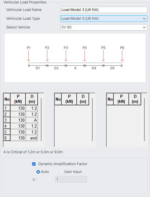 Load-Moving Load-Vehicles-Eurocode-Load Model 3.png