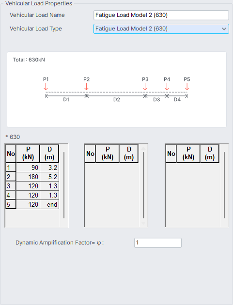 Load-Moving Load-Vehicles-Eurocode-fatigue load model 2.png