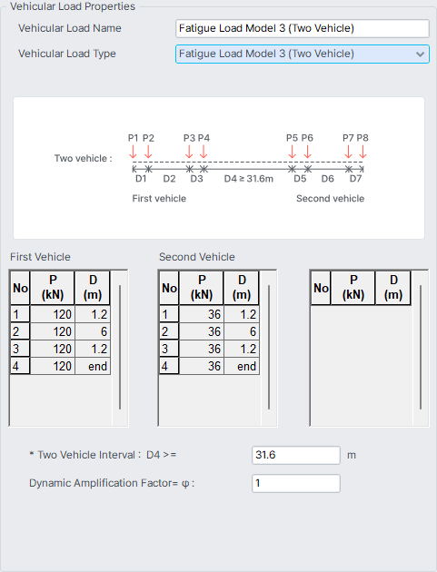 Load-Moving Load-Vehicles-Eurocode-fatigue load model 3.png