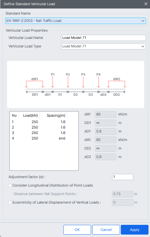 Load-Moving Load-Vehicles-Eurocode-rail traffic load 71.png