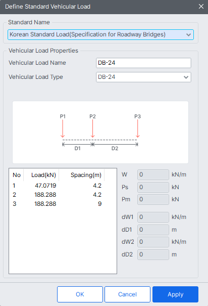 Load-Moving Load-Vehicles-Korean Standard.png