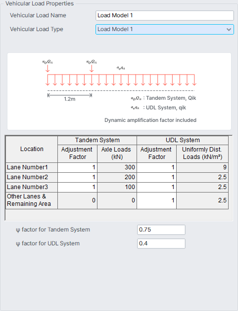 Load-Moving Load-Vehicles-Eurocode-Load Model 1.png