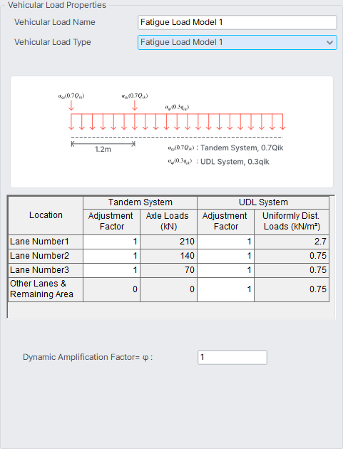 Load-Moving Load-Vehicles-Eurocode-fatigue load model 1.png