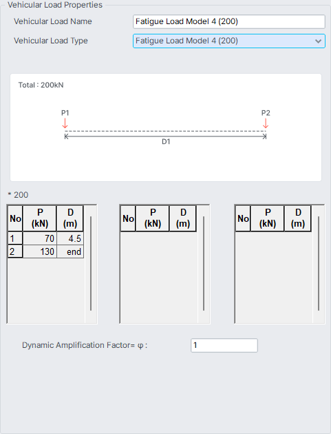 Load-Moving Load-Vehicles-Eurocode-fatigue load model 4.png
