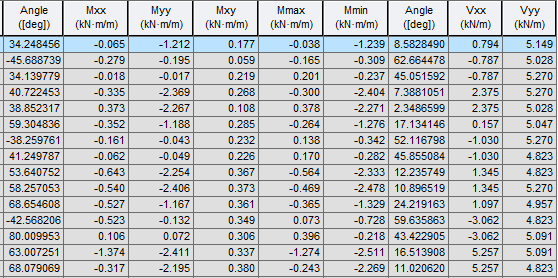 Results-tables-Plate-Plate force stress-force UL-Local 1.png