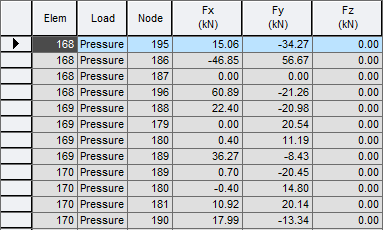 Results-tables-Axisymmetric force stress.png
