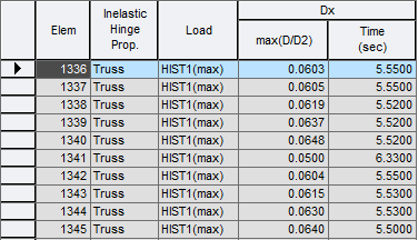 Results-tables-Inelastic Hinge-ductility factor dd2-truss.png
