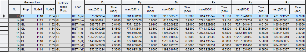 Ductility Factor (D/D1) Result Table – MIDAS Support