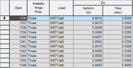Results-tables-Inelastic Hinge-deformation-truss.png