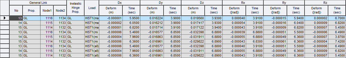 Results-tables-Inelastic Hinge-deformation-spring.png