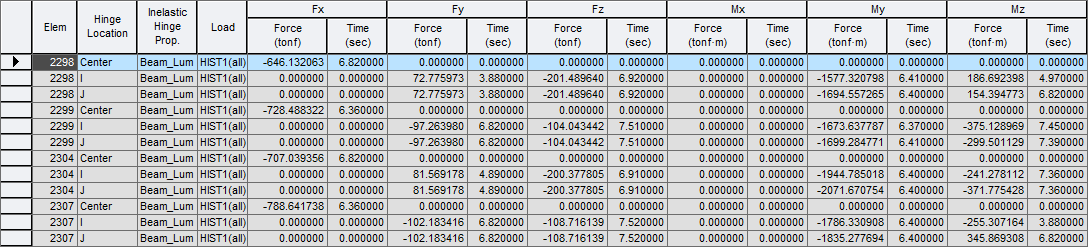 Results-tables-Inelastic Hinge-force-lumped.png