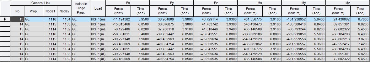 Results-tables-Inelastic Hinge-force-spring.png