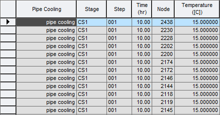 Results-tables-Heat of Hydration-Pipe cooling nodal temperature.png