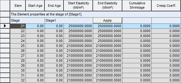 Results-tables-CS-Element properties at Each Stage.png