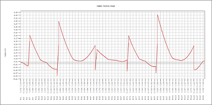 Results-Bridge-Camber reaction-FCM Reaction-FCM camber graph.png