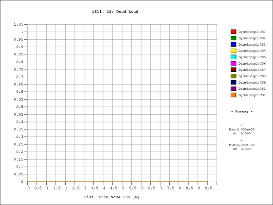Results-Bridge-Bridge Girder Diagrams-stages output detail graph-batch.png