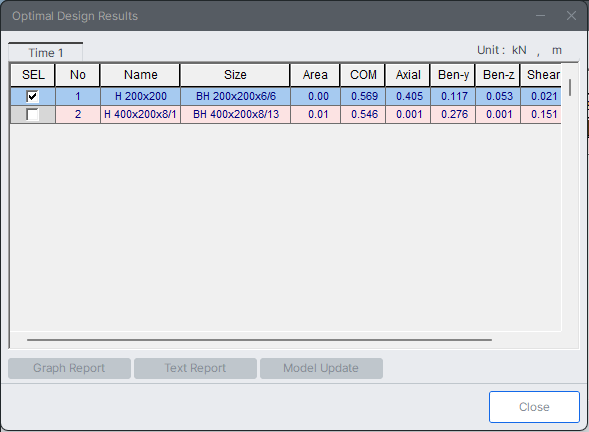 MODS-design-steel design-Eurocode3-2 05-steel optimal design-optimal design result.png