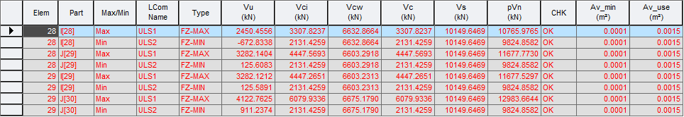 PSC-PSC Design Results-Result Table-계수하중시 전단강도에 대한 검토.png