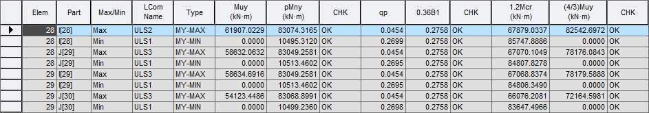 PSC-PSC Design Results-Result Table-계수하중시 휨강도에 대한 검토(강축).png
