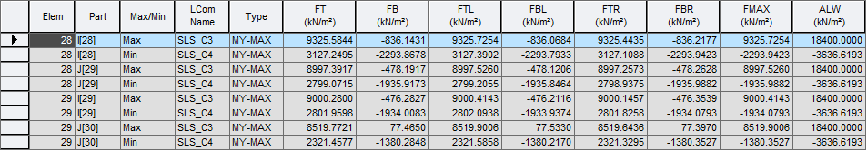 PSC-PSC Design Results-Result Table-사용하중시 합성응력.png