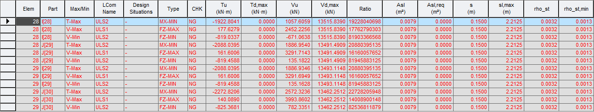 PSC-PSC Design Results-Result Table-극한한계상태시 비틀림강도 검토.png