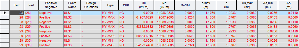 PSC-PSC Design Results-Result Table-극한한계상태시 휨강도 검토.png