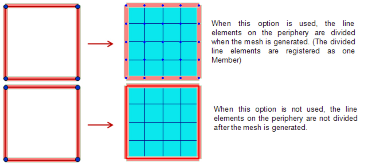 subdivide boundary line elem.png
