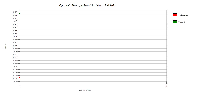 MODS-design-SRC design-optimal design-user define section-optimal design results graph-optimal design(max ratio).png