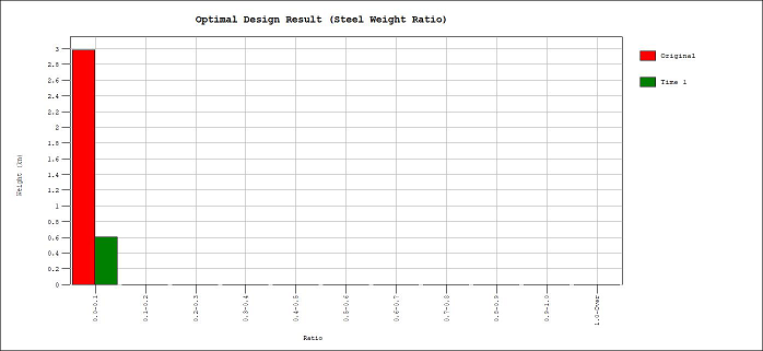 MODS-design-SRC design-optimal design-user define section-optimal design results graph.png