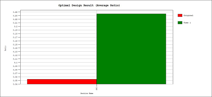 MODS-design-SRC design-optimal design-user define section-optimal design results graph-optimal design(average ratio).png