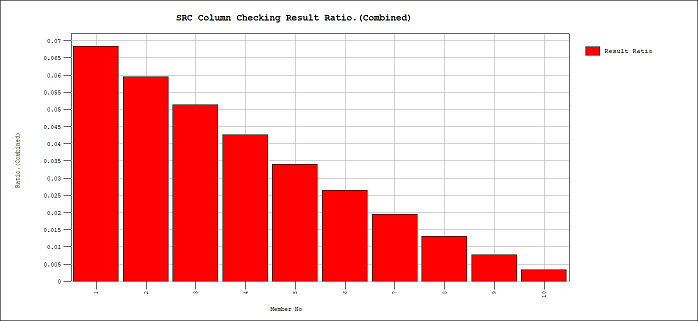 MODS-design-SRC design-SRC code check-JGJ138 result ratio view dialog graph.png