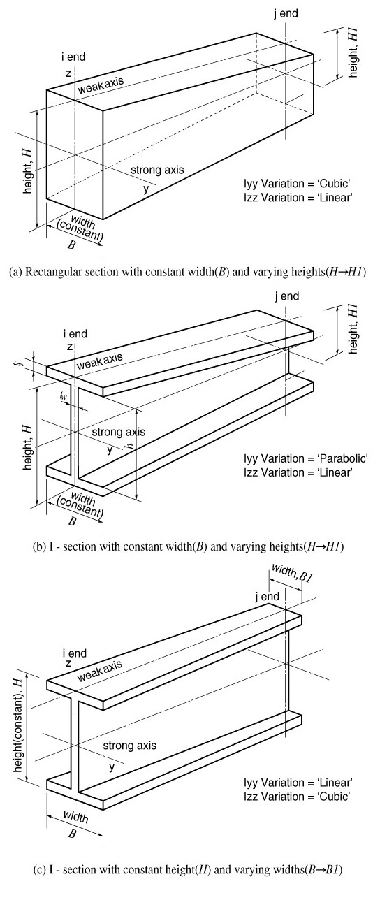 sections.jpg