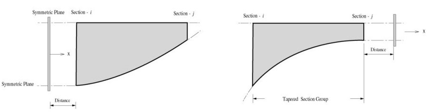 Application of the symmetric plane.png