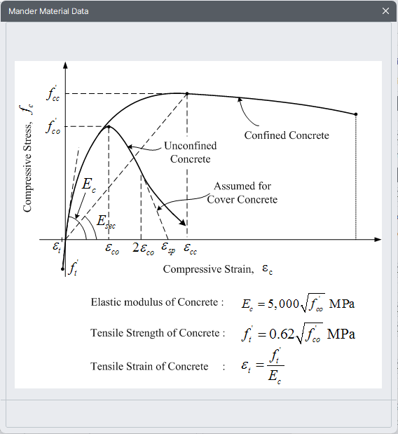 Seismic Perform-Capacity-Inelastic material properties-add-mander material.png