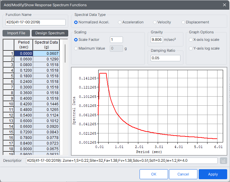 Seismic Perform-demand-response spectrum functions-add.png