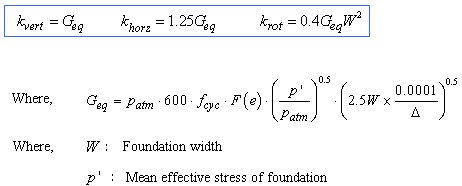 Stiffness per Unit Area.jpg