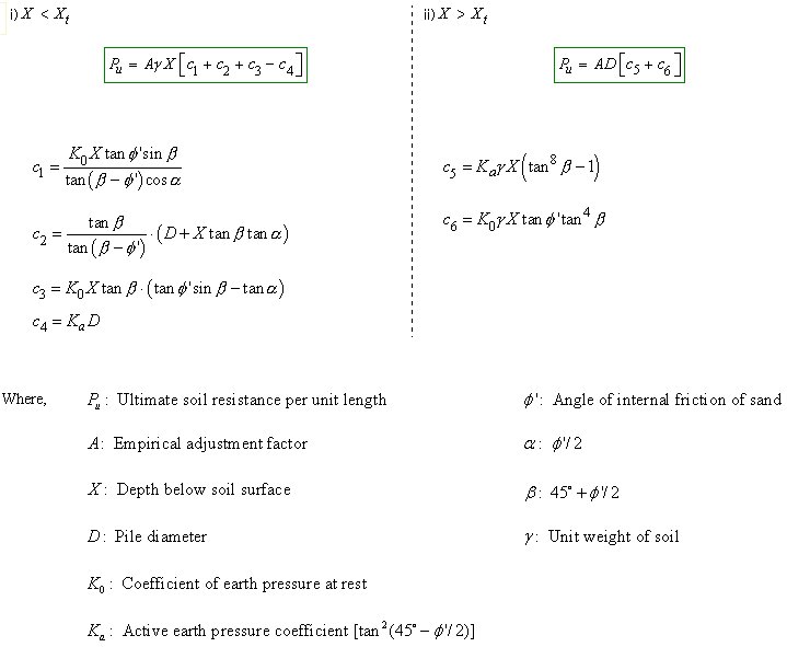 calculation of pu in case if sand soil.jpg