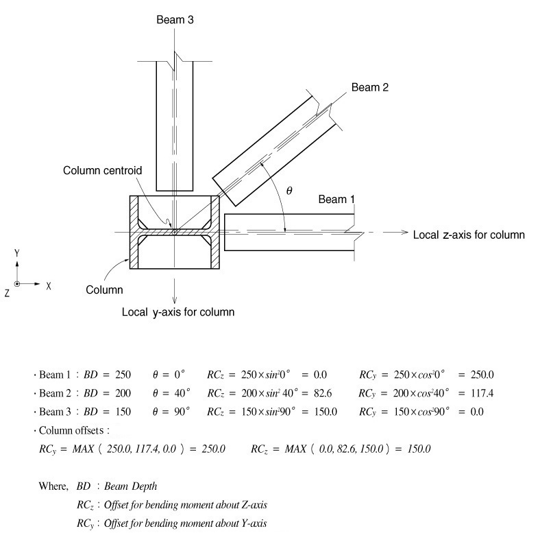 Panel Zone Effects MIDAS Support
