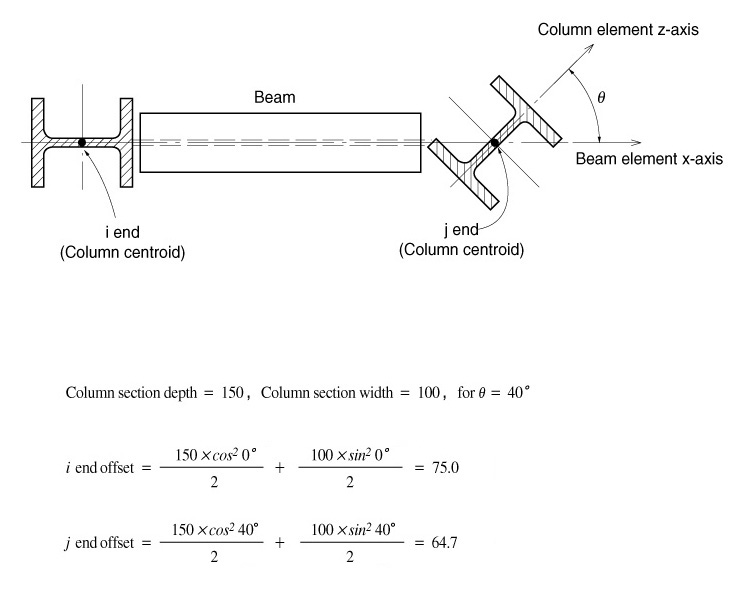 Figure 2 Example of calculation of girder member panel zones.jpg