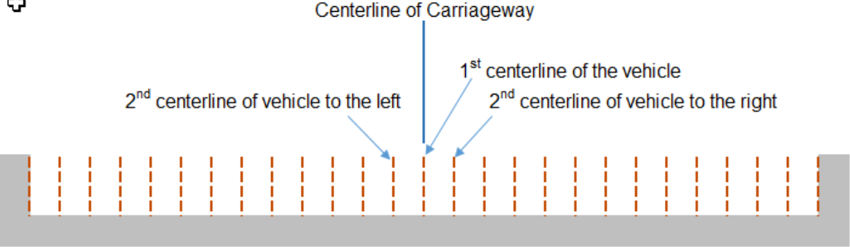 Offset from Centerline.png