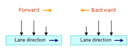 moving direction.png