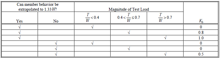 kb_for_diagnostic_test.jpg