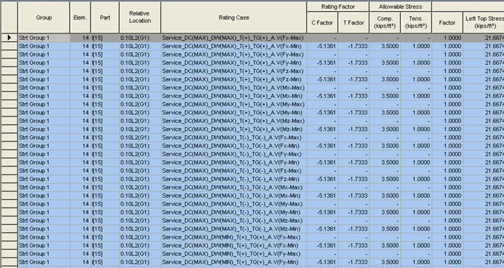 Concrete Stress Data table.jpg
